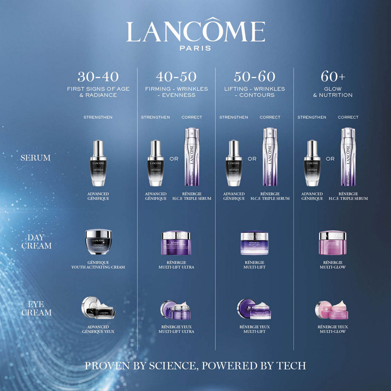 Genifique Creme Day Cream Genifique Creme Day Cream